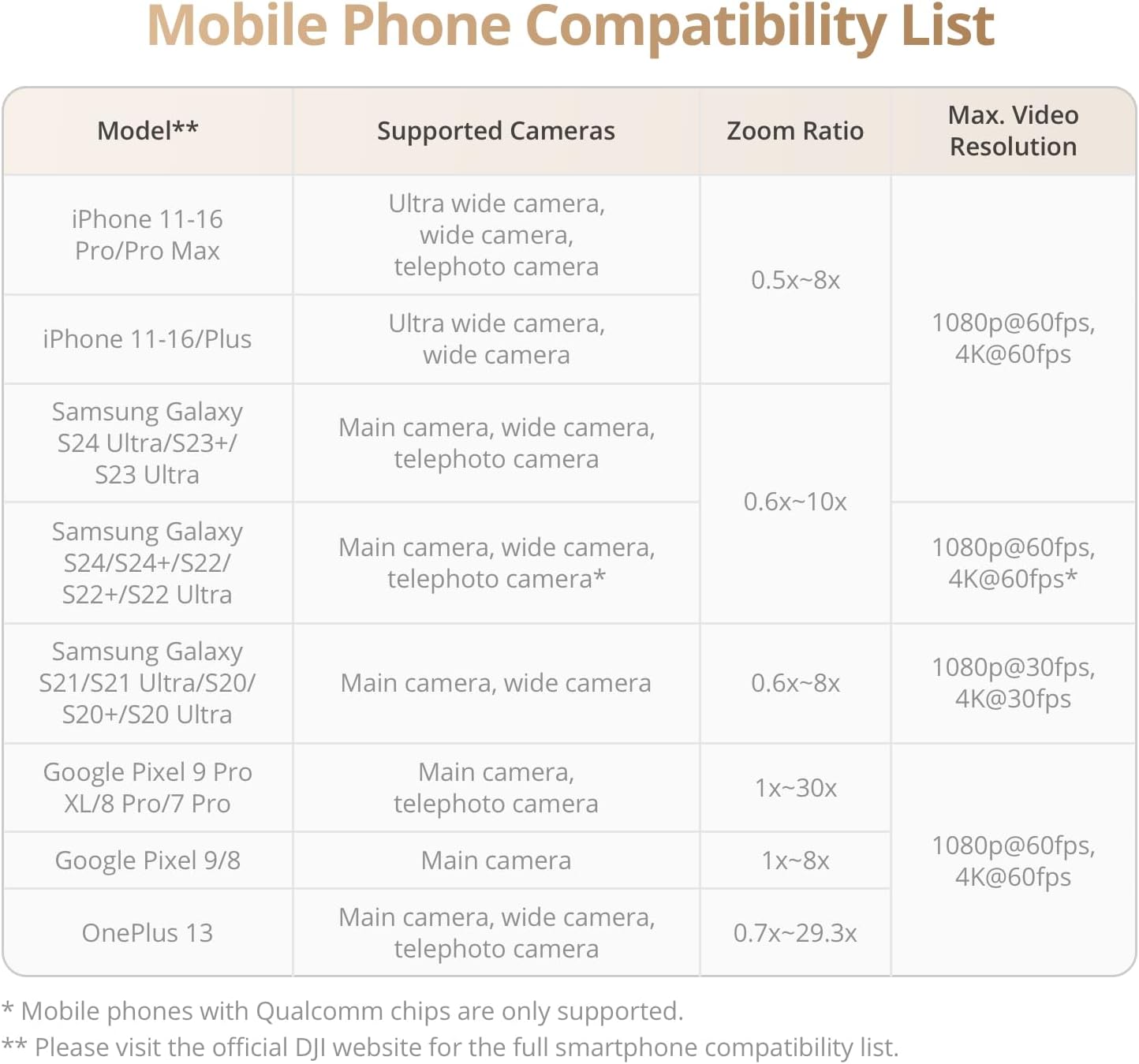 DJI Osmo Mobile 7P Creator Gimbal — Pocket-Smooth Phone Stabilizer - Image 4